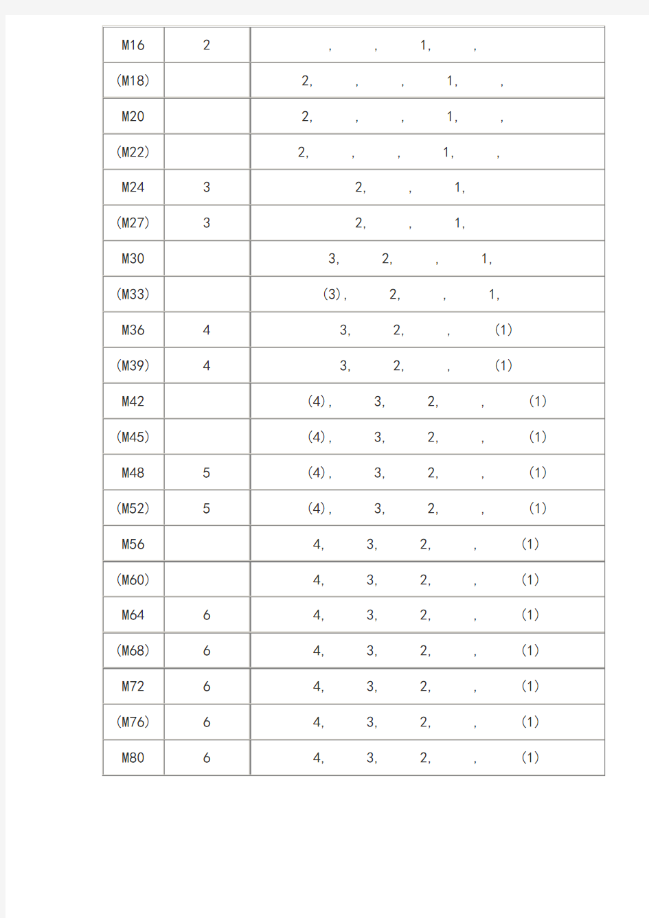 粗牙、细牙螺距对照表