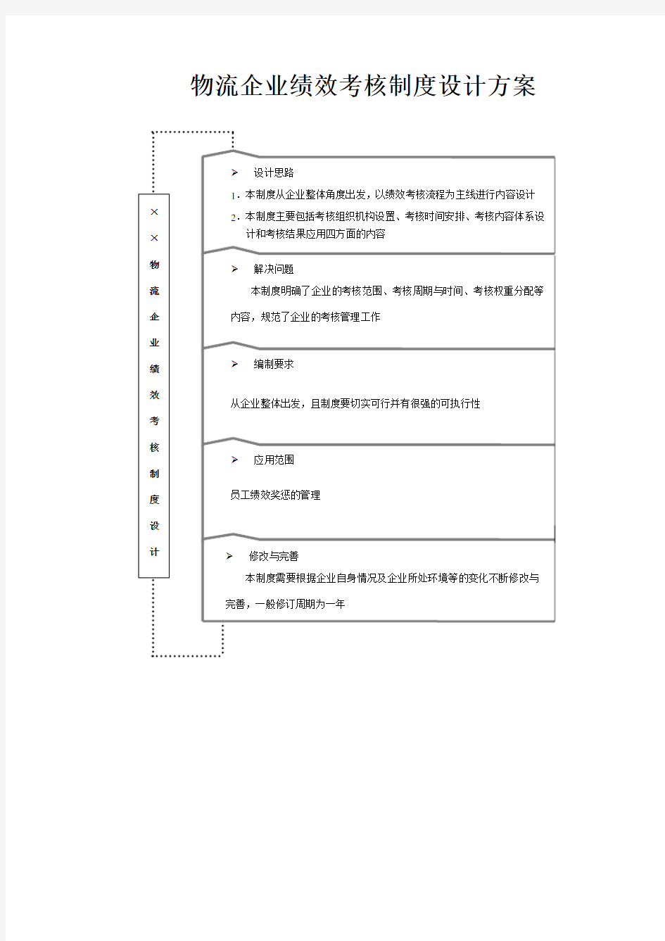 物流企业绩效考核制度设计方案