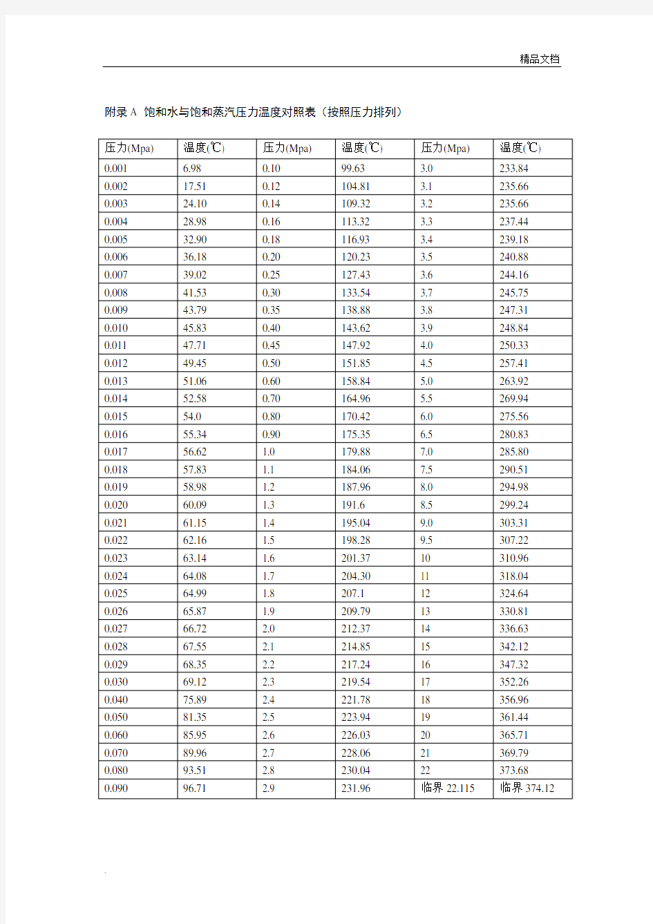 饱和水与饱和蒸汽压力温度对照表(按照压力排列)