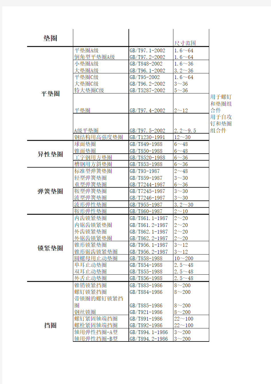 的垫圈标准件查询表