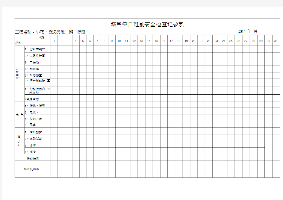 塔吊每日班前安全检查记录表