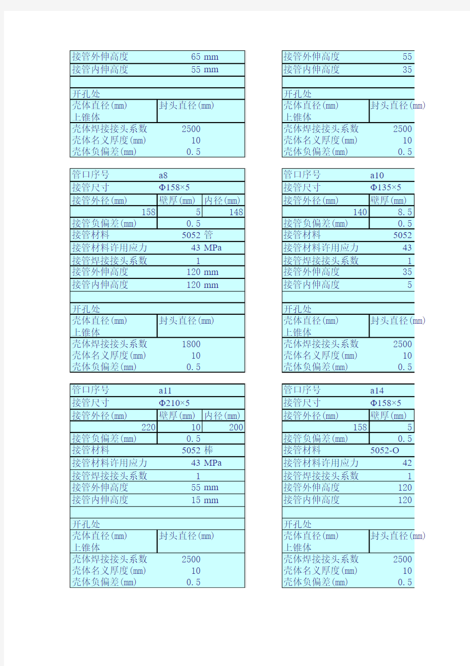 开孔补强数据表