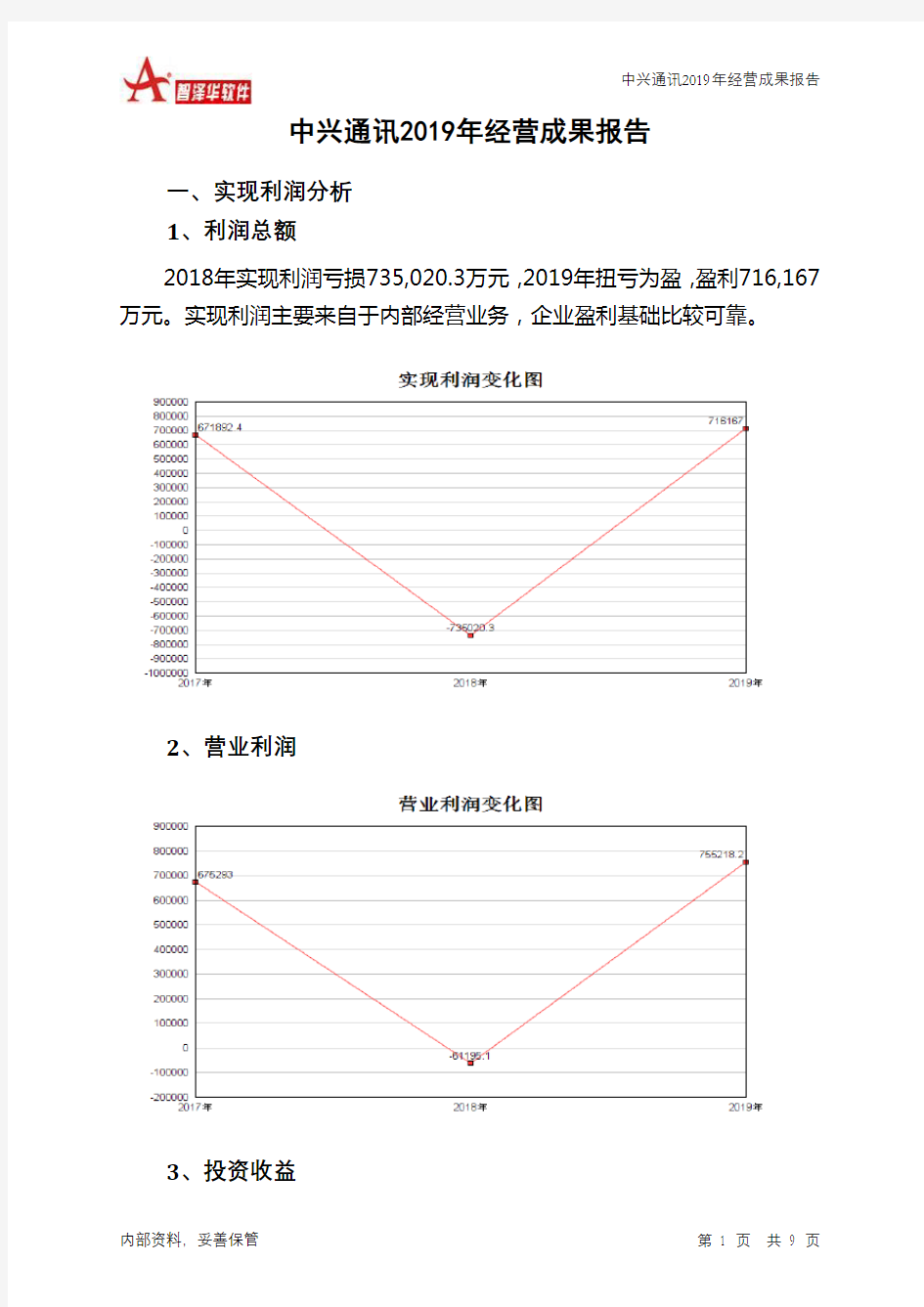 中兴通讯2019年经营成果报告