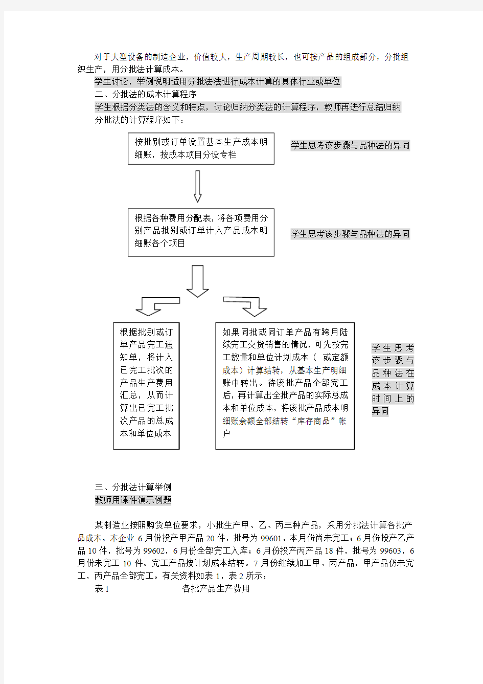 产品成本计算的基本方法分批法