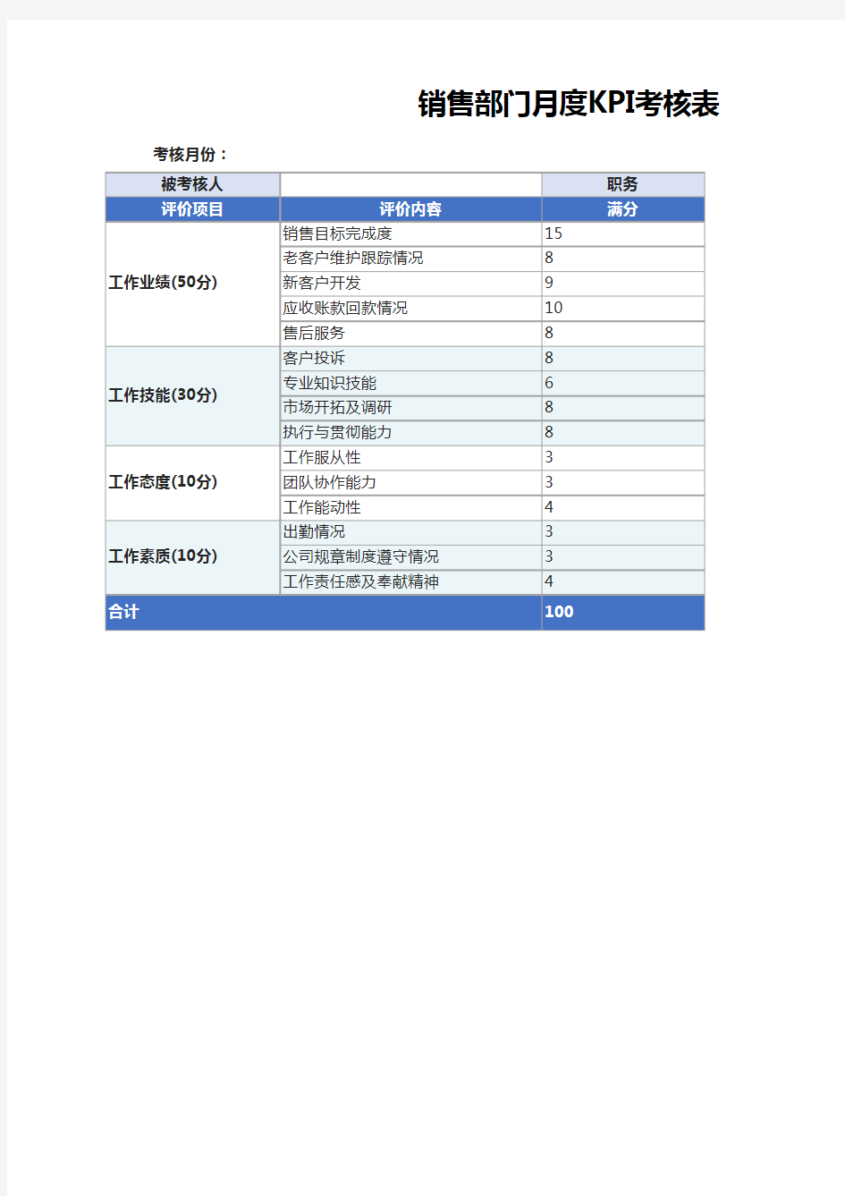 销售部门月度KPI绩效考核表