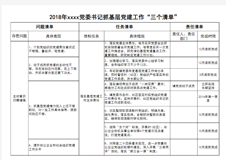 党委书记抓基层党建工作三个清单