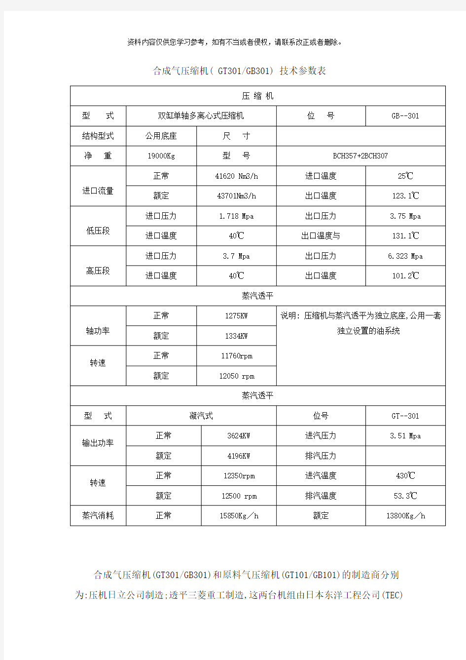 压缩机试车方案样本