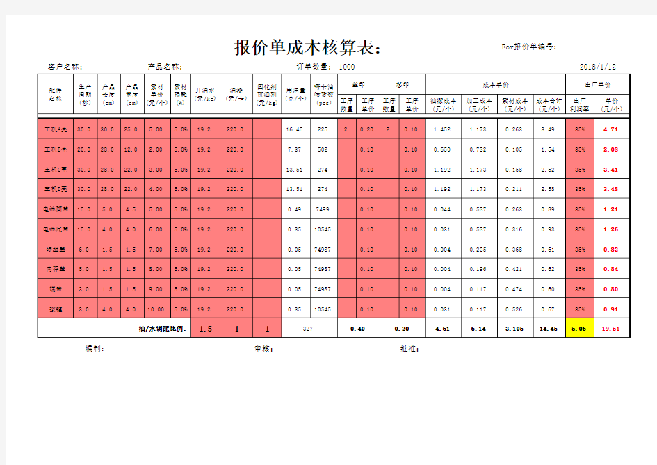 外贸产商品品全自动报价表【excel表格模板】