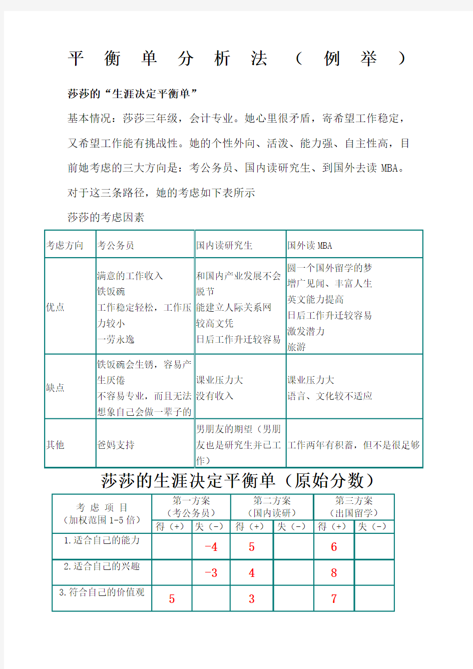 职业生涯规划--决策平衡单法