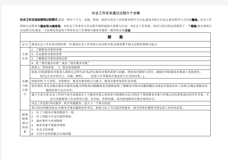 社会工作实务通过过程六个步骤