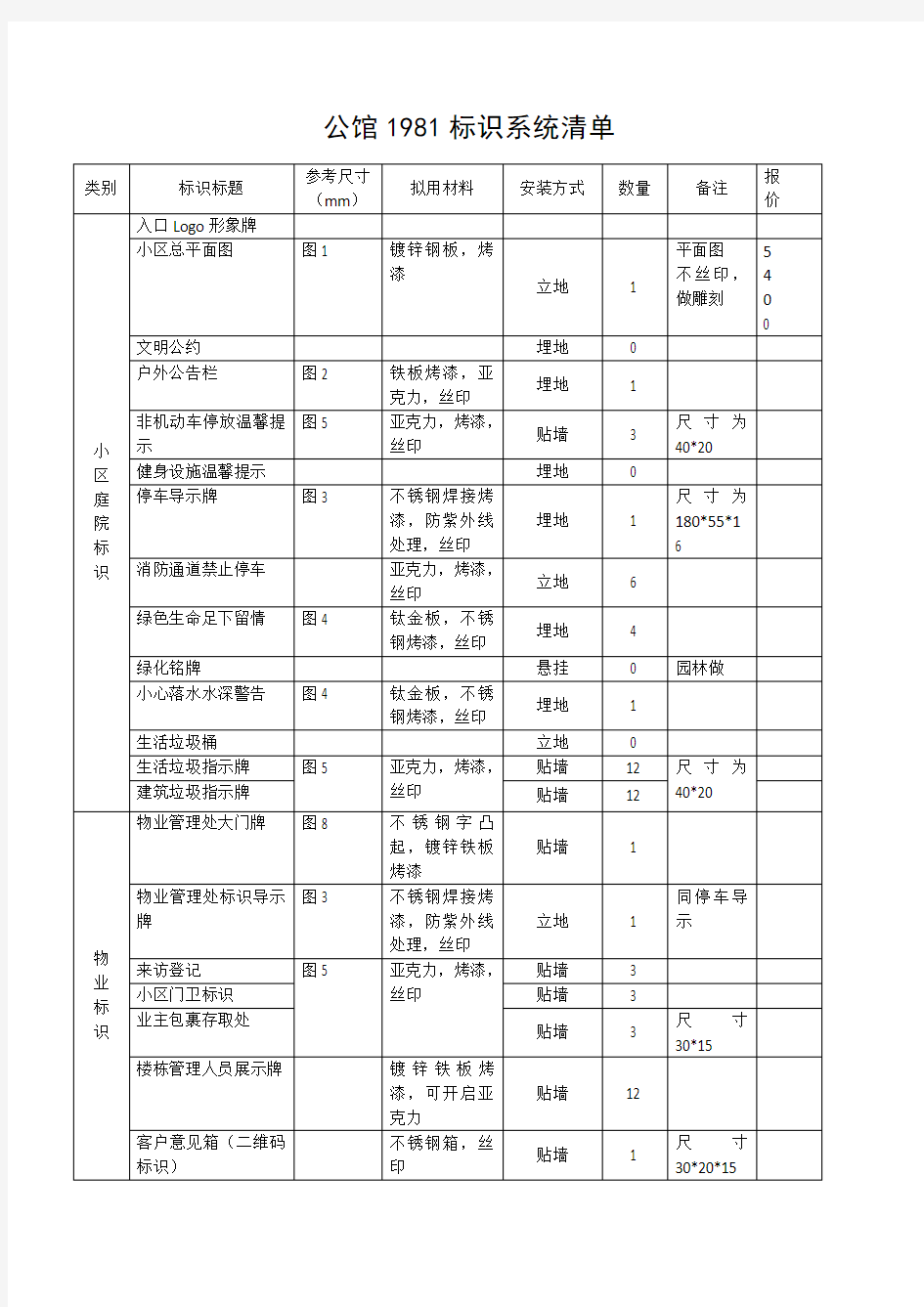 小区标识标牌系统清单