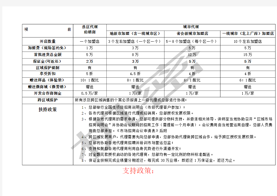 招商政策