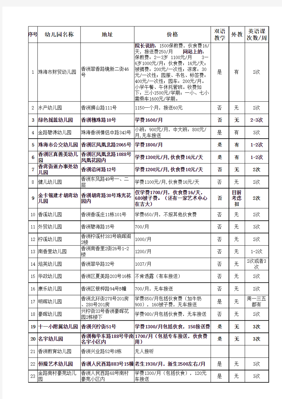 全珠海市幼儿园一览表