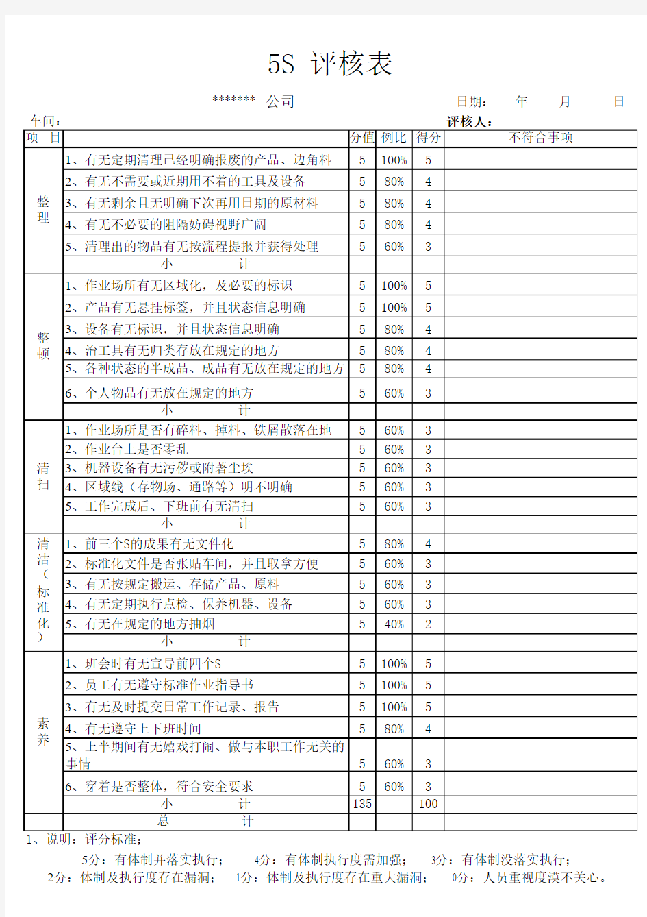 车间5S检查表