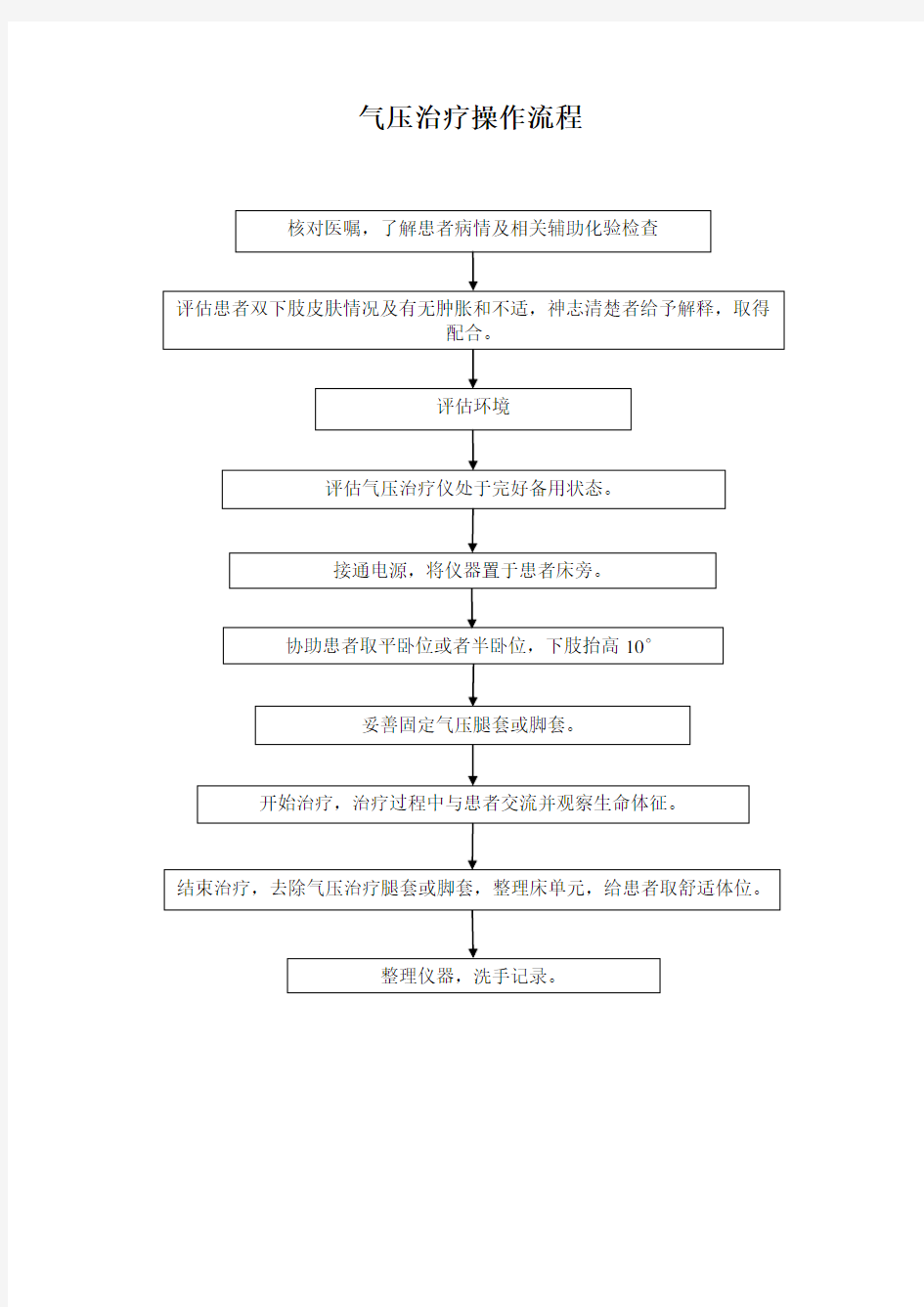 气压泵操作流程