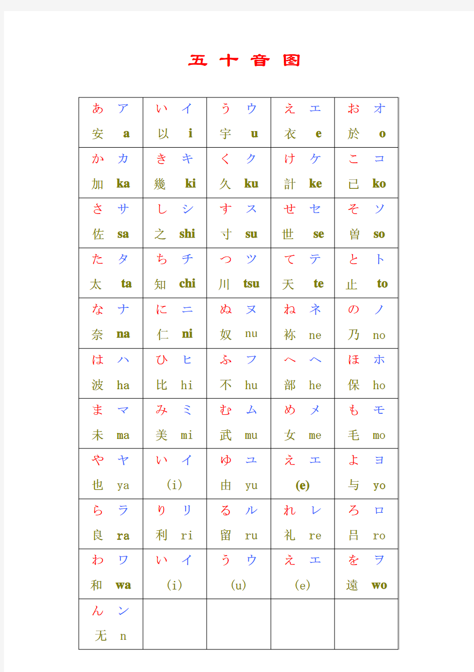 日语五十音图(完整版)