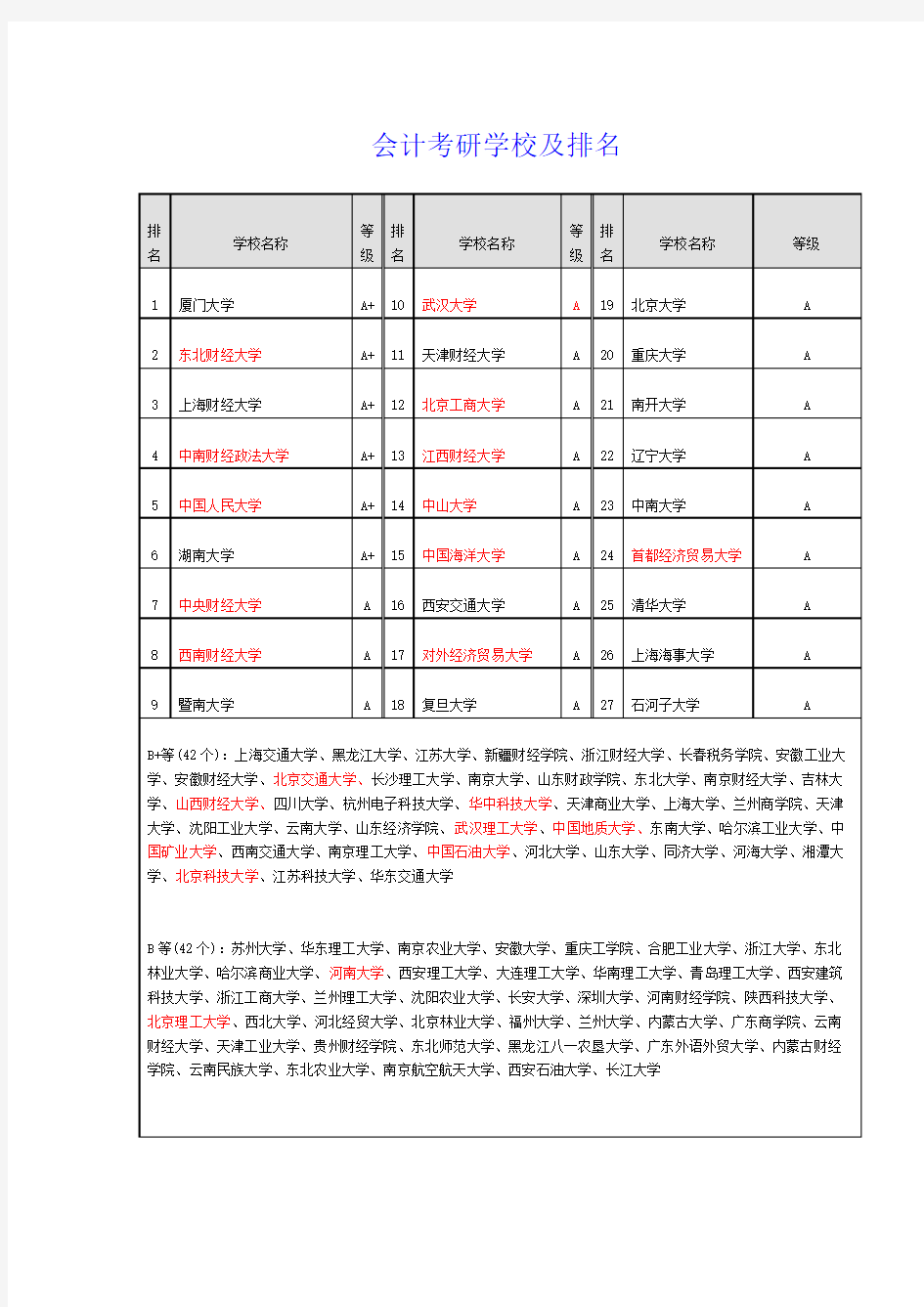 会计考研学校及排名