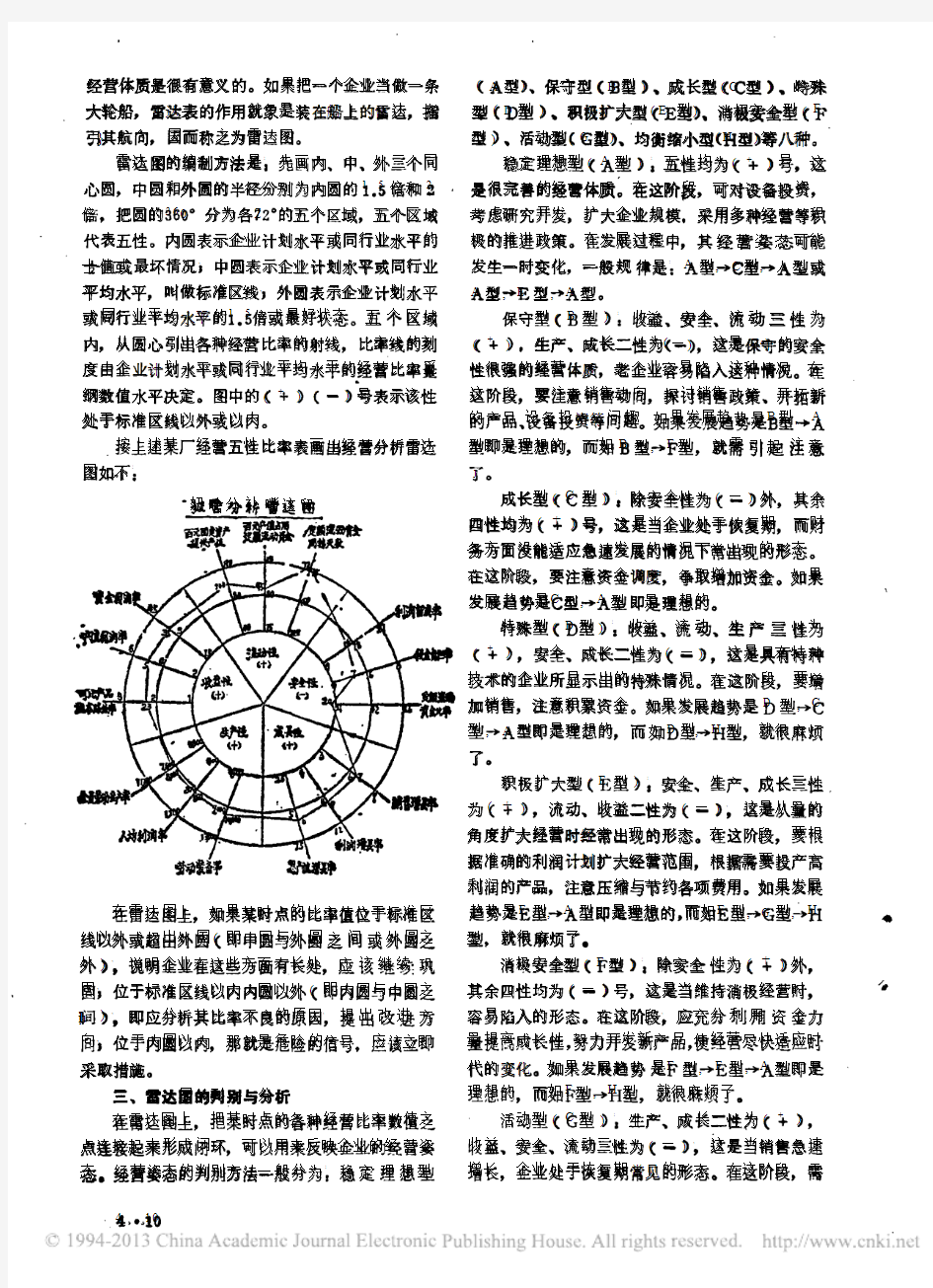 经营分析雷达图简介