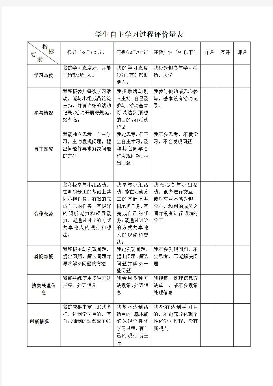 学生自主学习过程评价量表