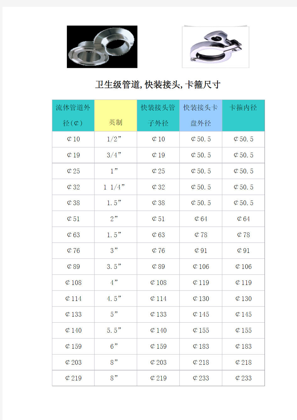 快装卡箍尺寸表