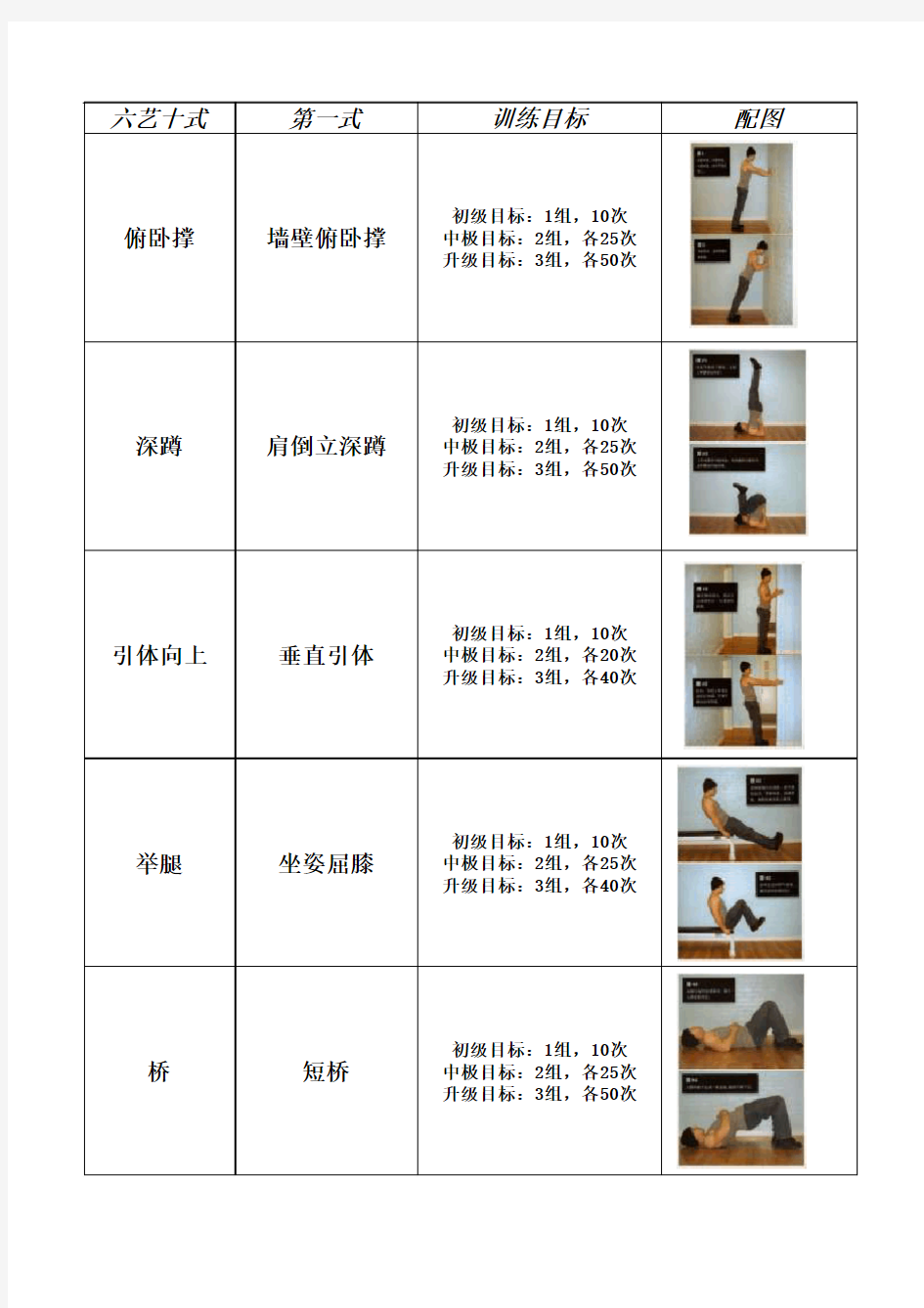 囚徒健身六艺十式图文 格式已调整好可直接打印