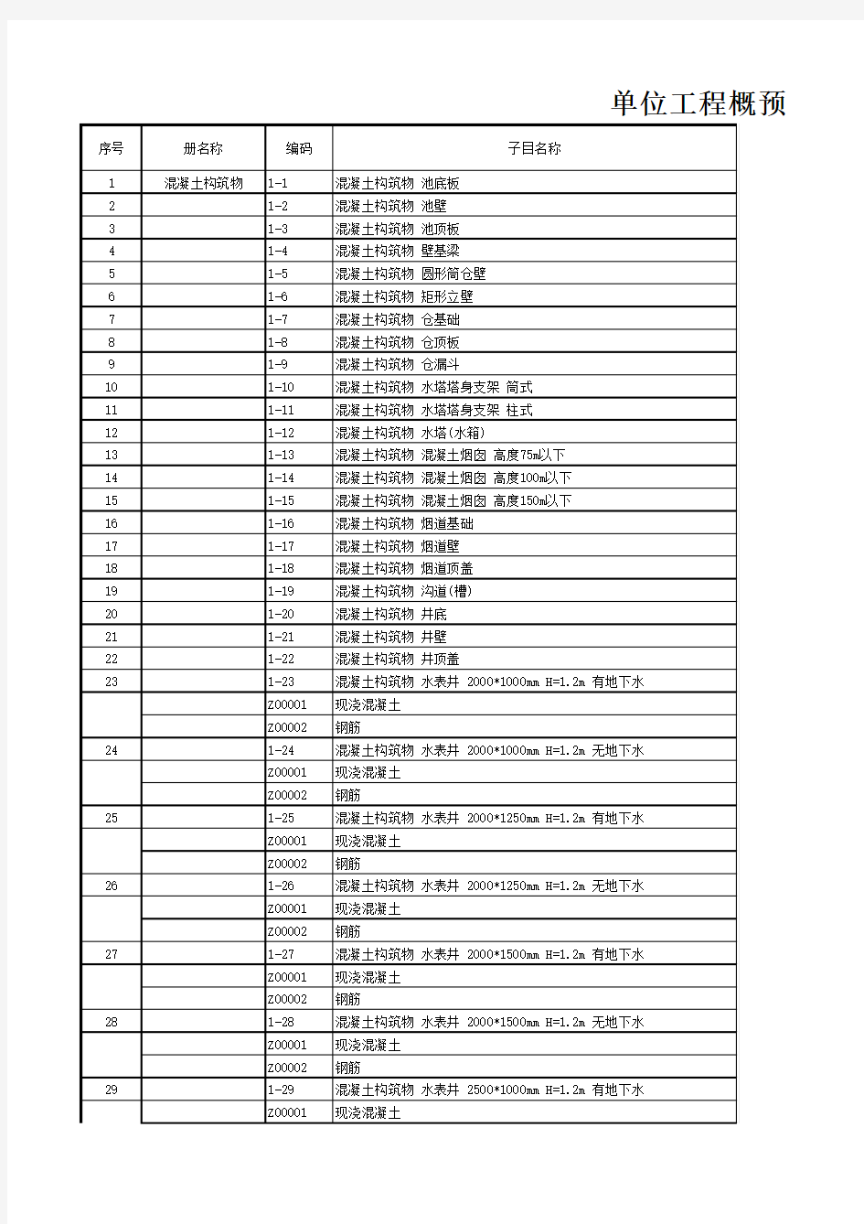北京市建筑工程预算定额2012年(构筑物工程)
