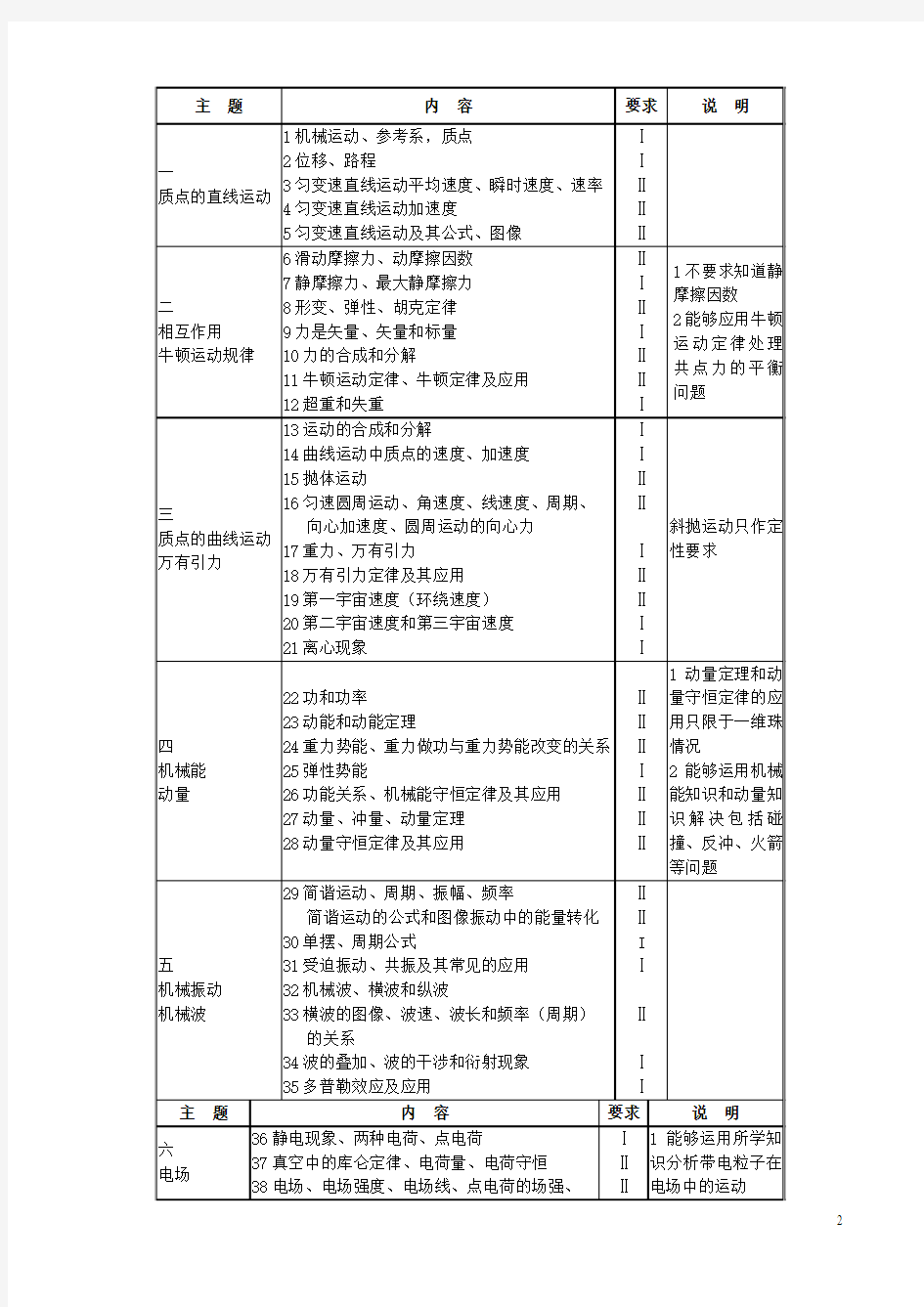 北京高考物理复习总复习规划及策略