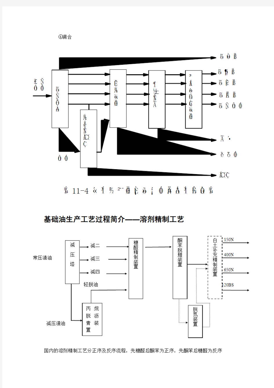 润滑油基础油生产