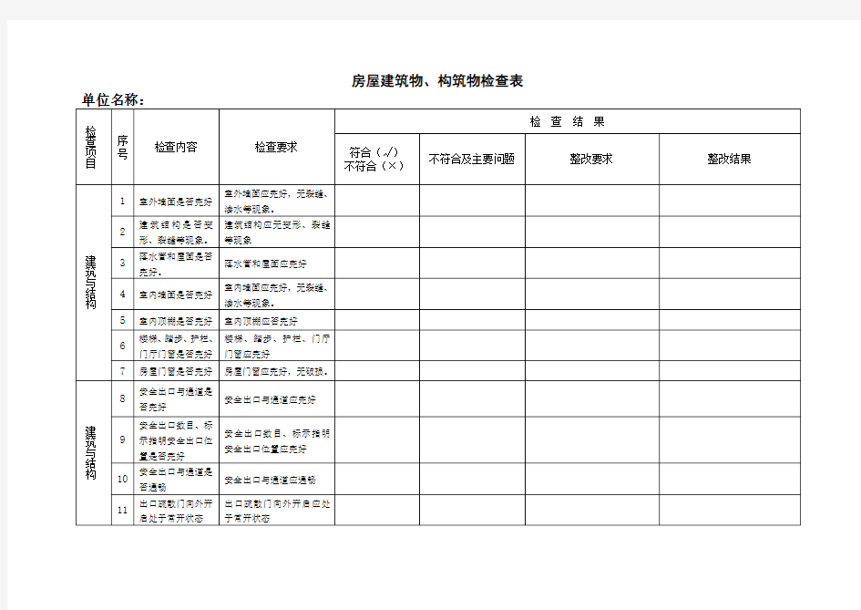 房屋建筑物、构筑物检查表