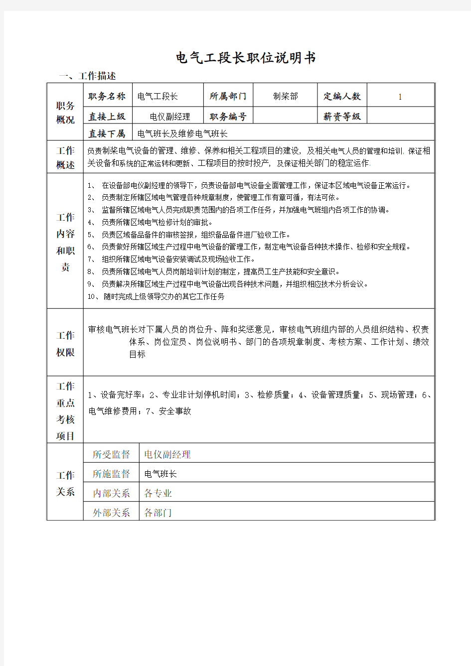 电气工段长岗位说明书