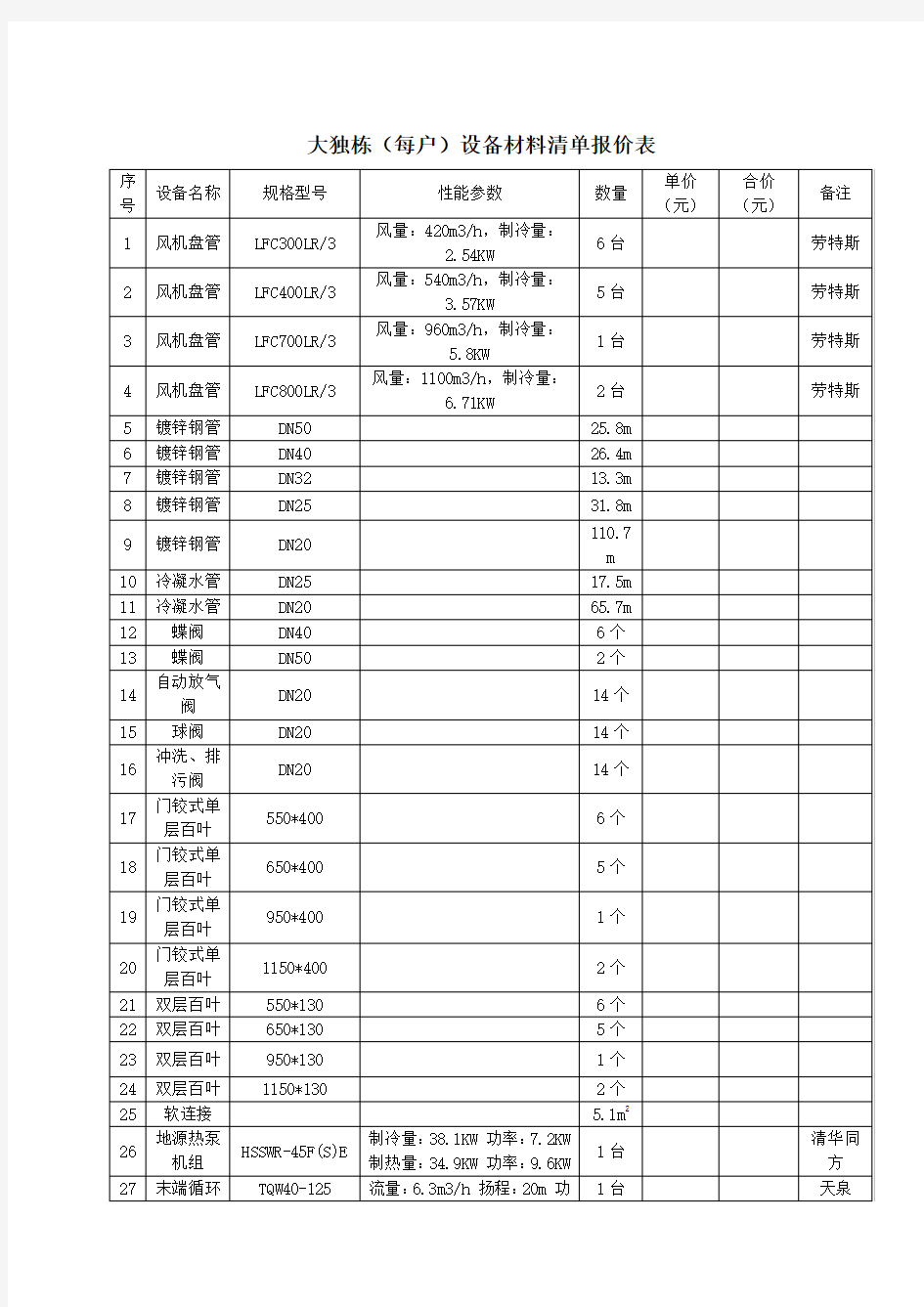 材料设备清单报价表