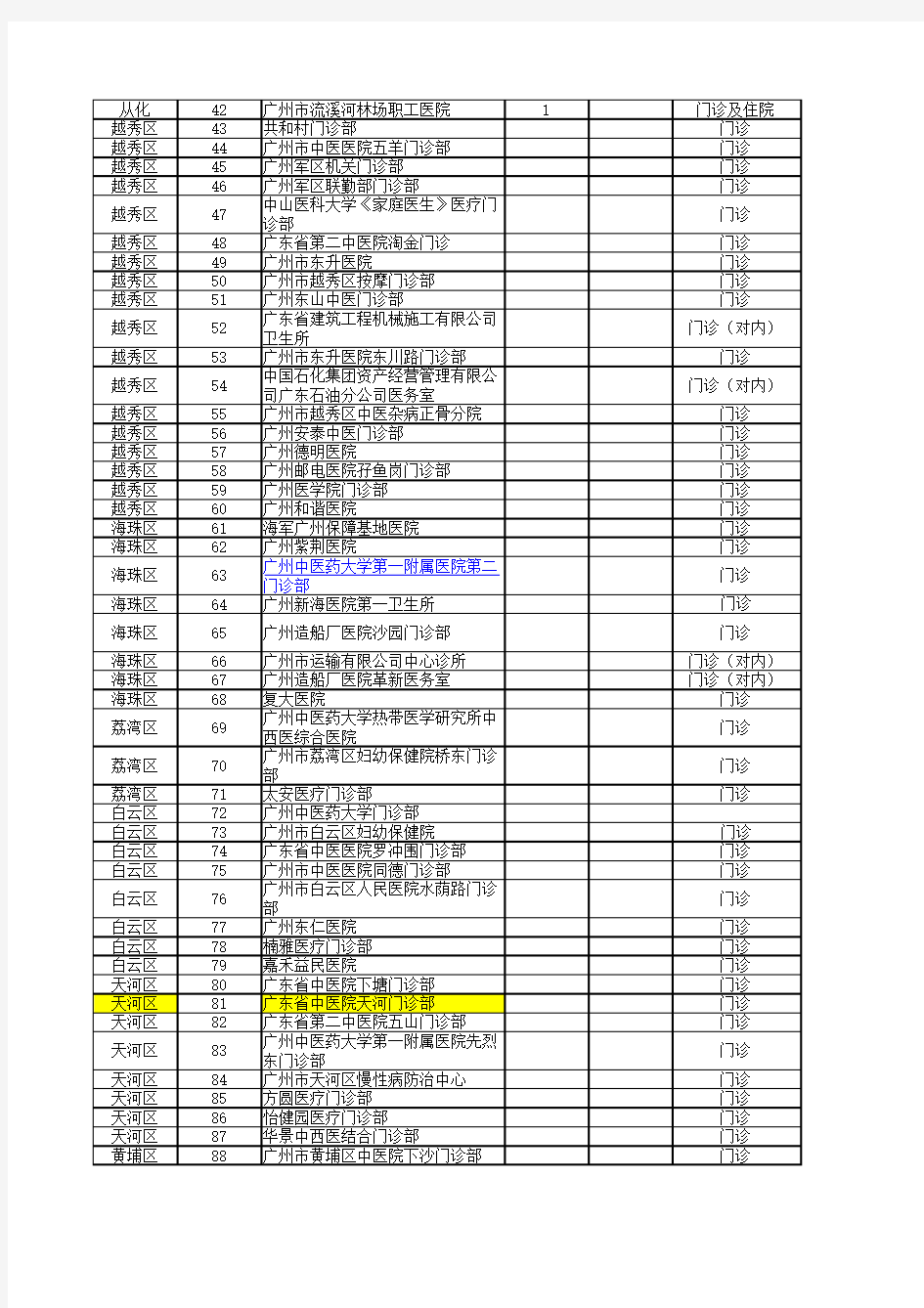 广州市社会医疗保险普通门诊指定基层医疗机构名单
