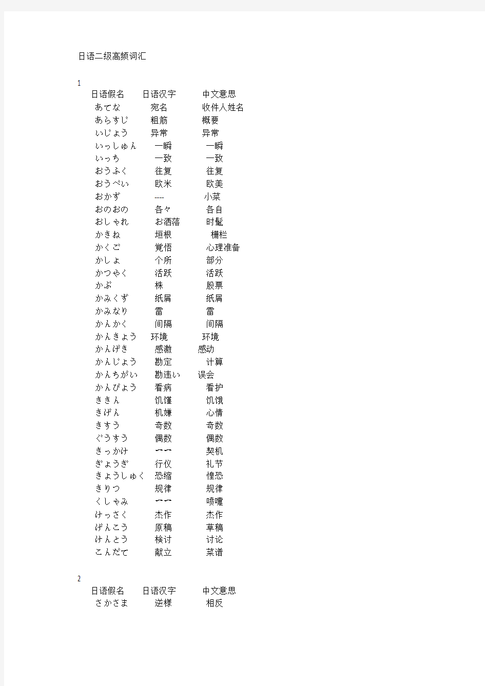日语二级高频词汇
