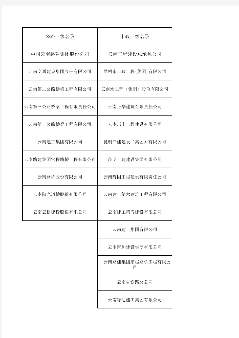 云南省建筑企业名录