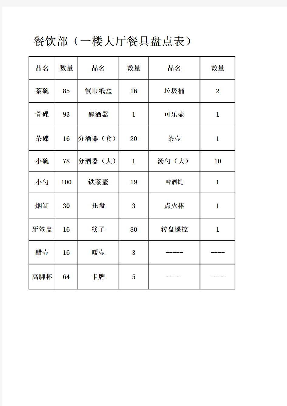 餐饮餐具盘点表.xls3