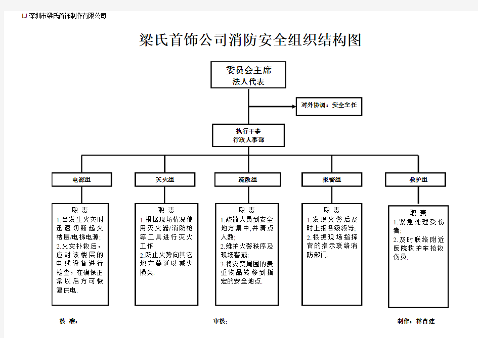 消防组织结构图