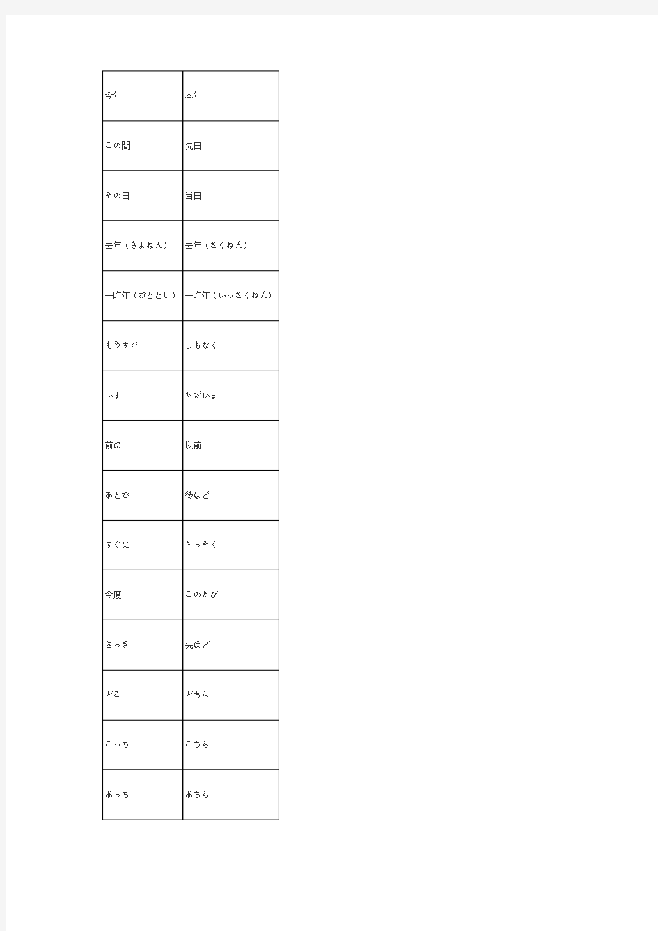 日汉对照  敬语使用一览表