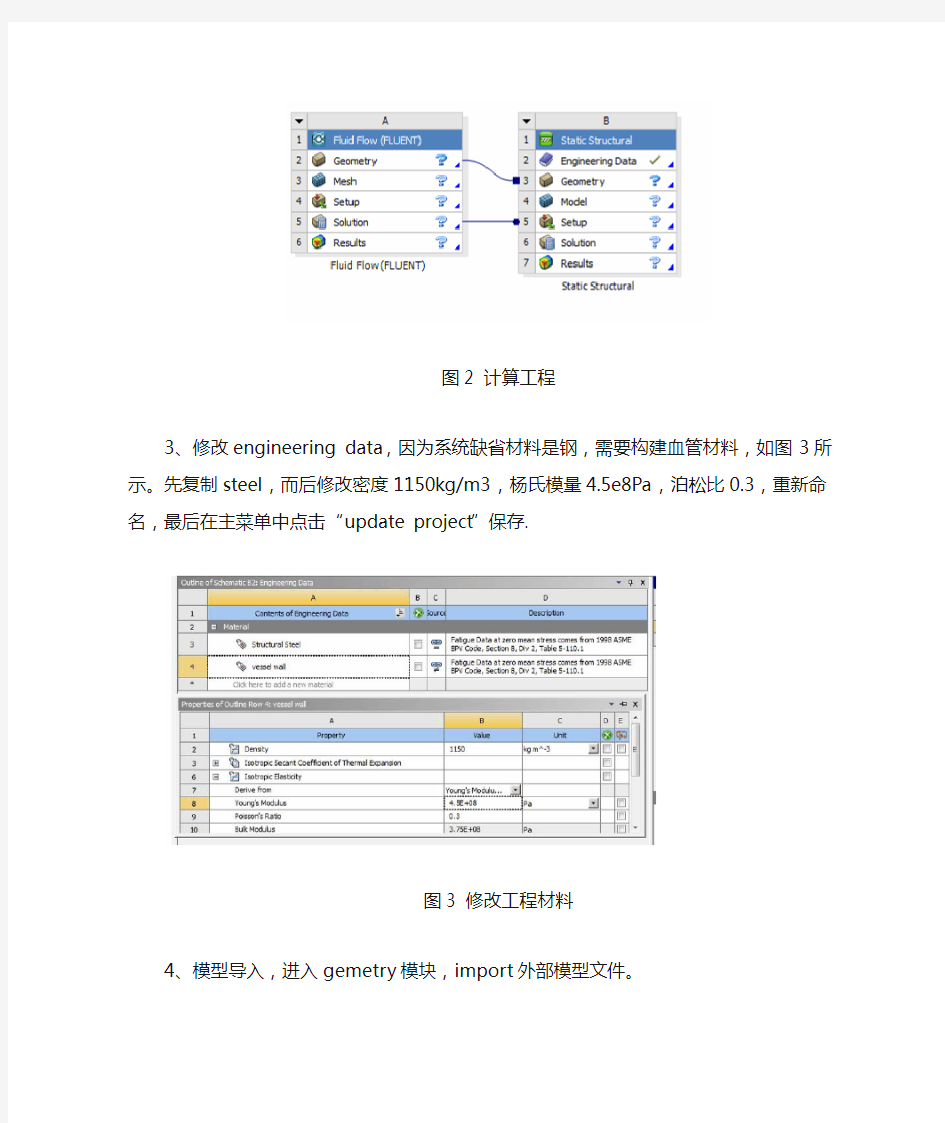 ansys14workbench血管流固耦合分析实例