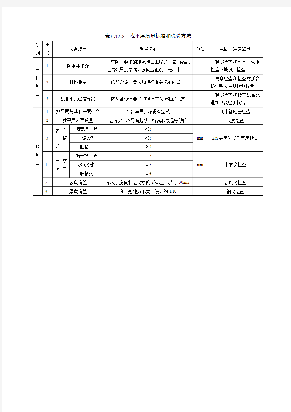 找平层质量标准和检验方法