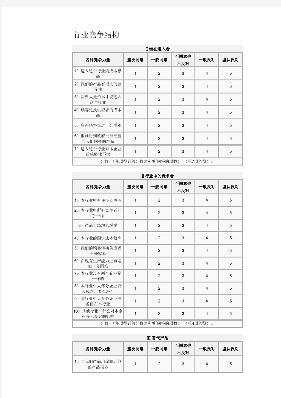 波特五力行业结构分析