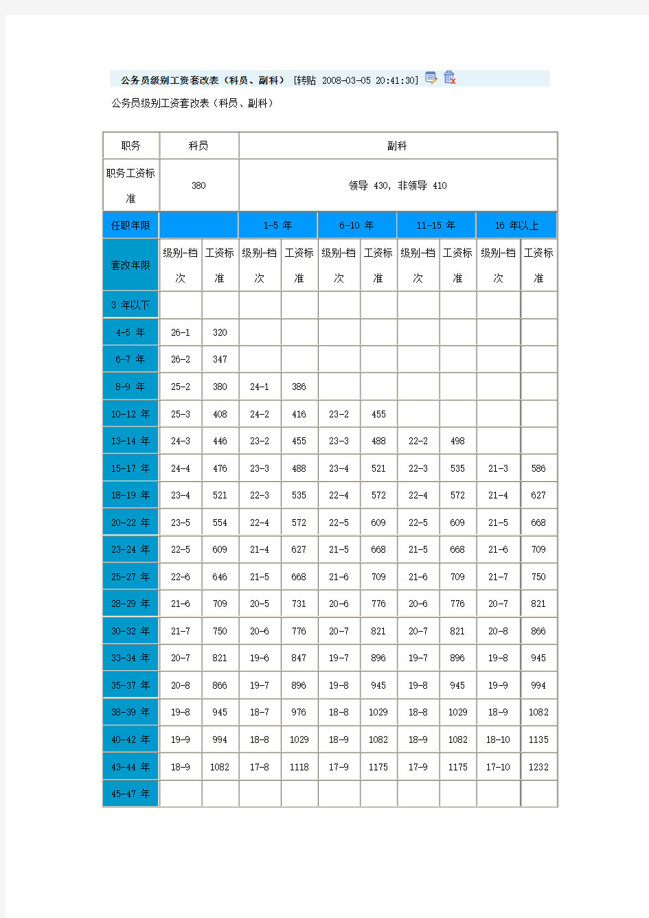 公务员级别工资套改表