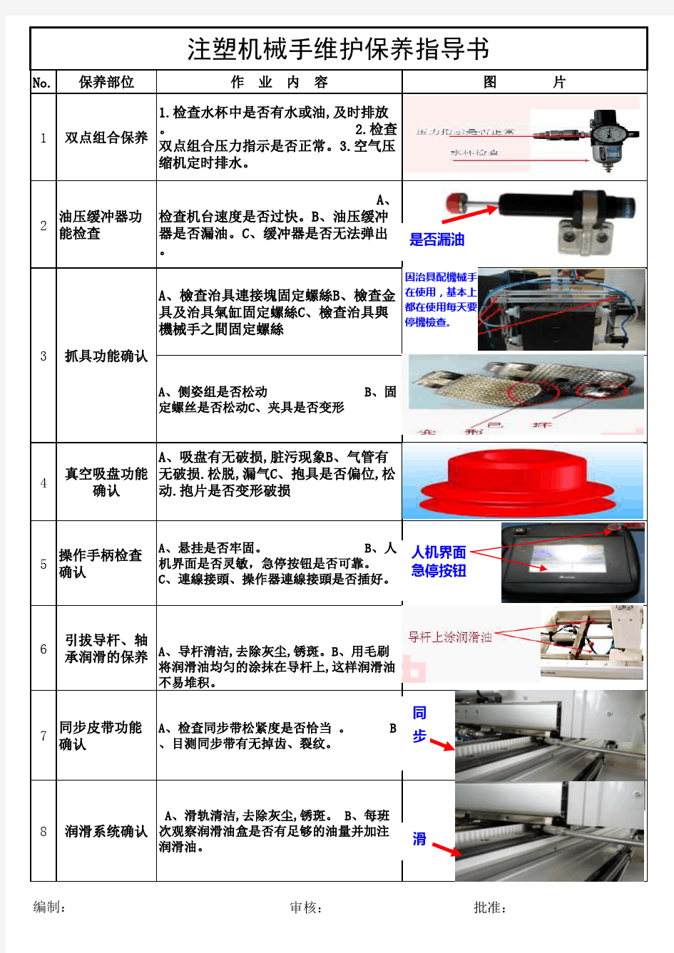 机械手保养作业指导书[1]