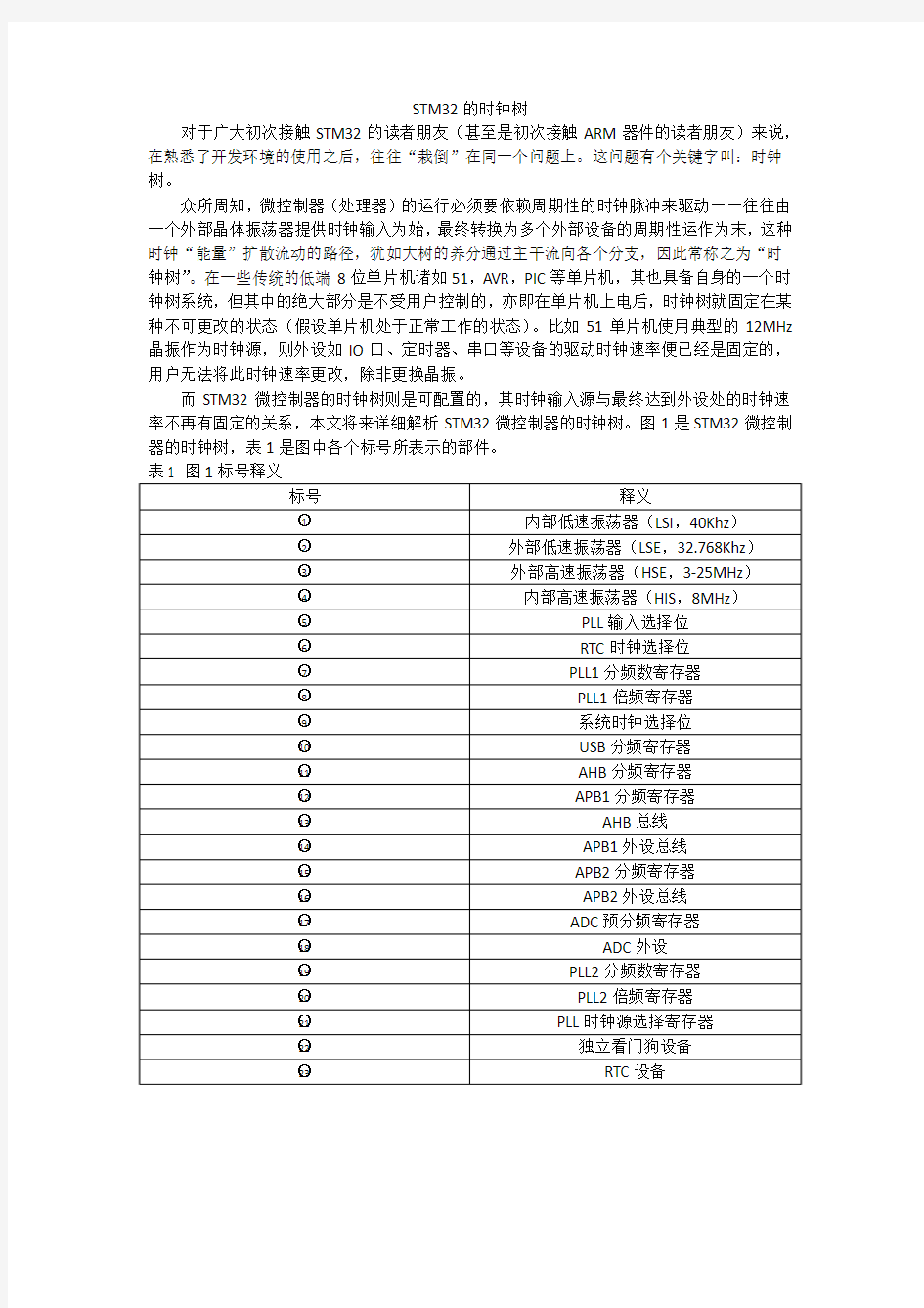 STM32时钟树