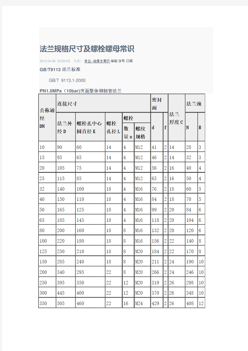 法兰规格尺寸及螺栓螺母常识