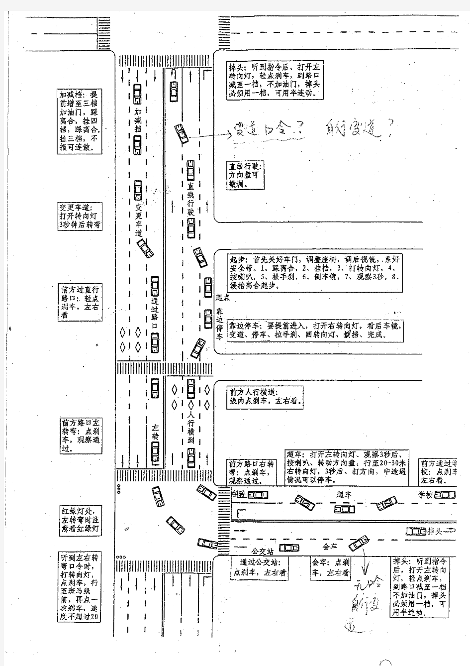 石家庄科目三(裕翔考场)详细考试路线流程图