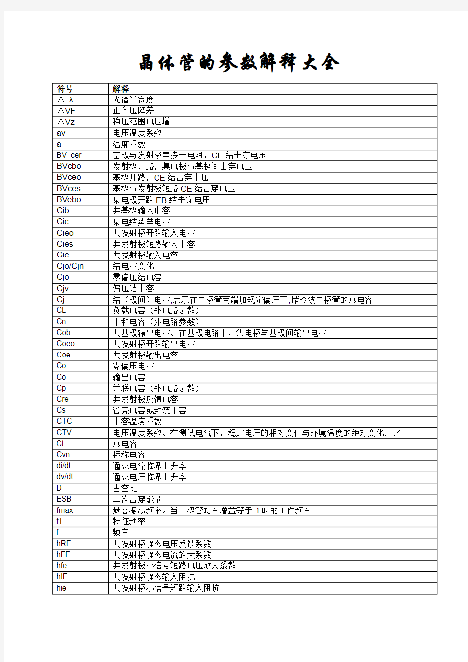 晶体管参数解释大全