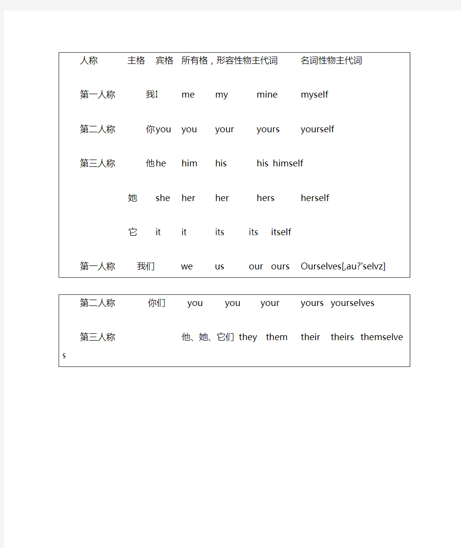 人称主格宾格所有格