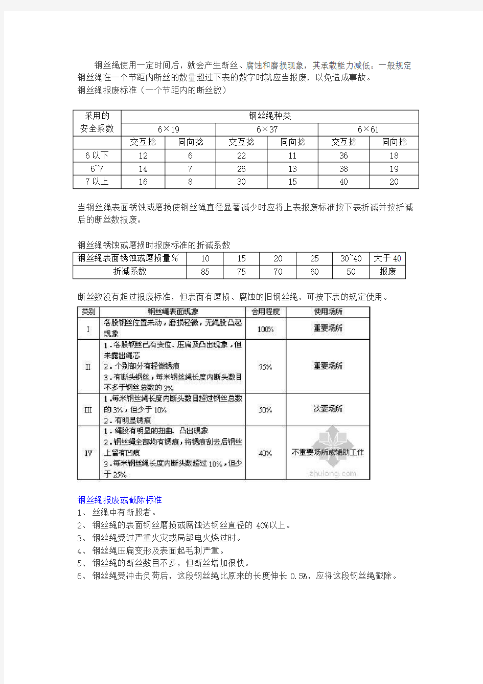 钢丝绳检查表