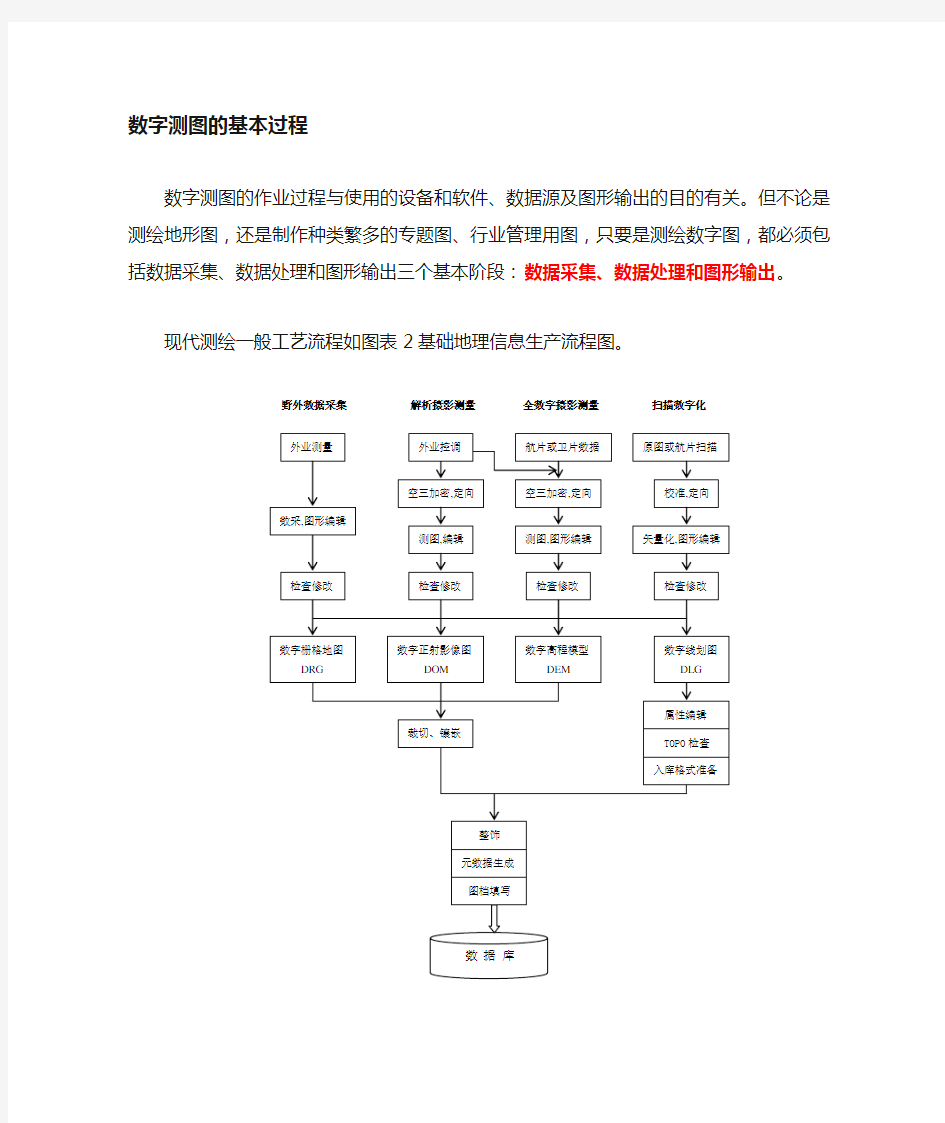 3.1数字测图基本流程