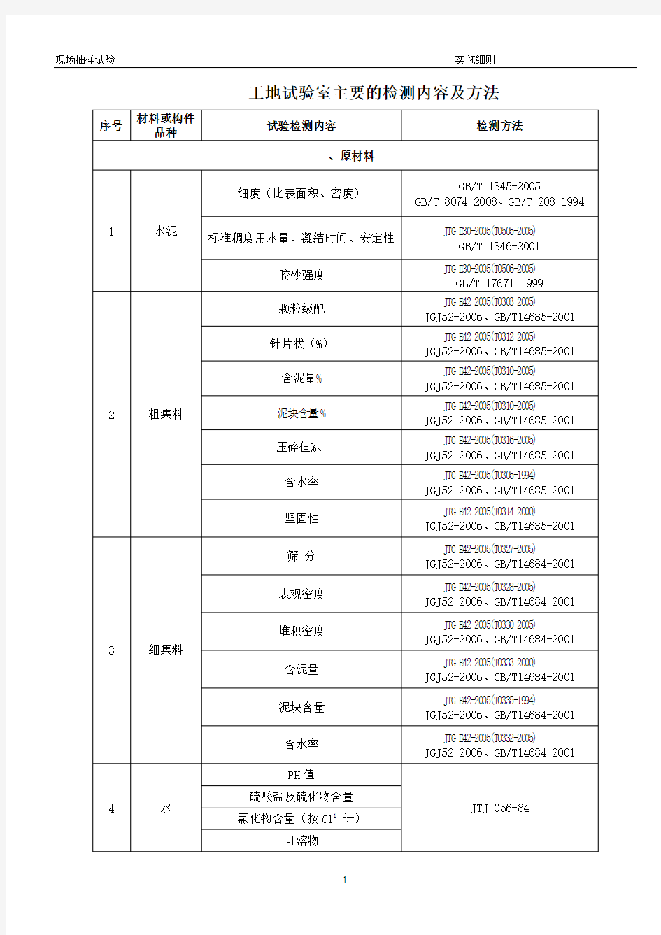 道路工程材料取样频率